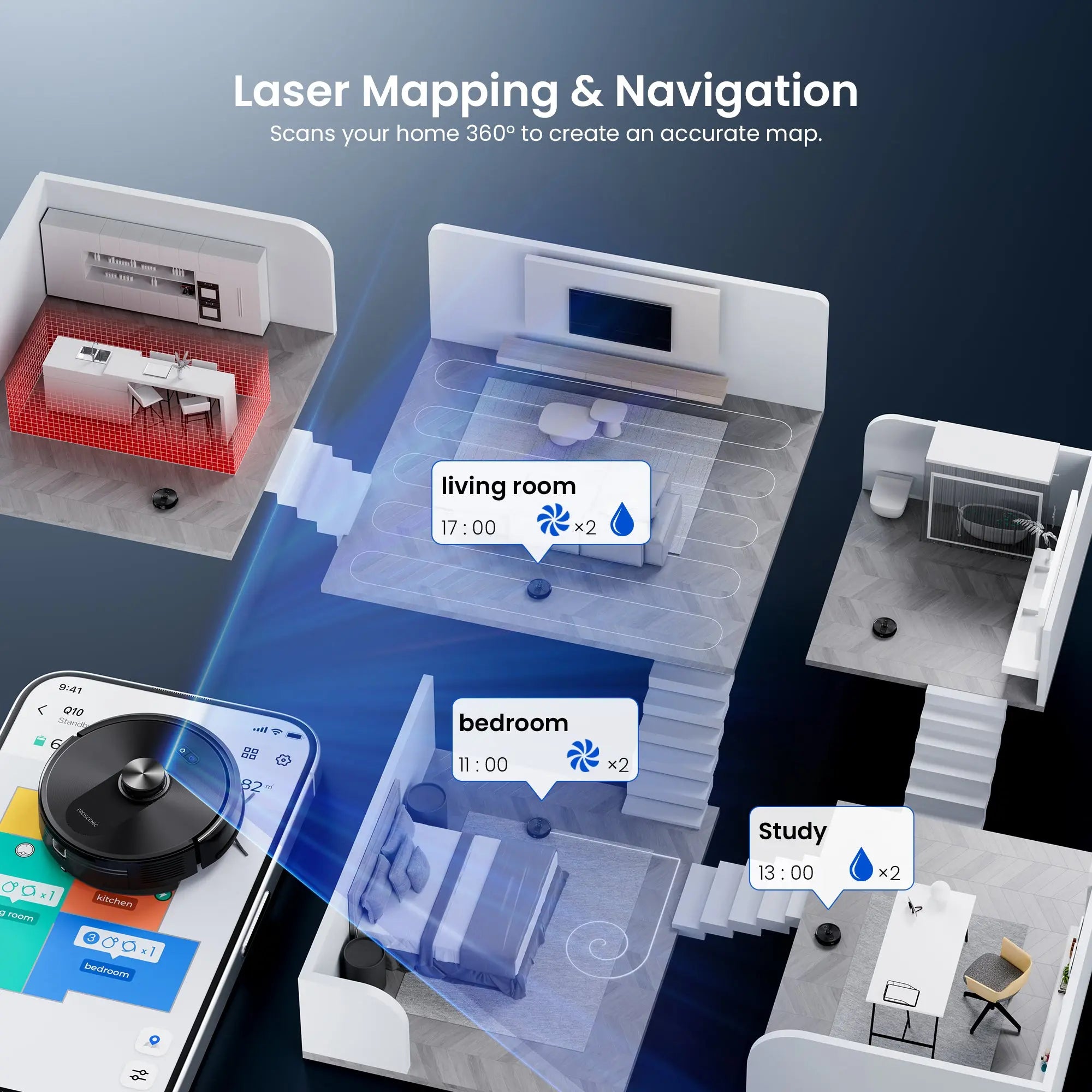 Upgraded Version -- Proscenic Q10