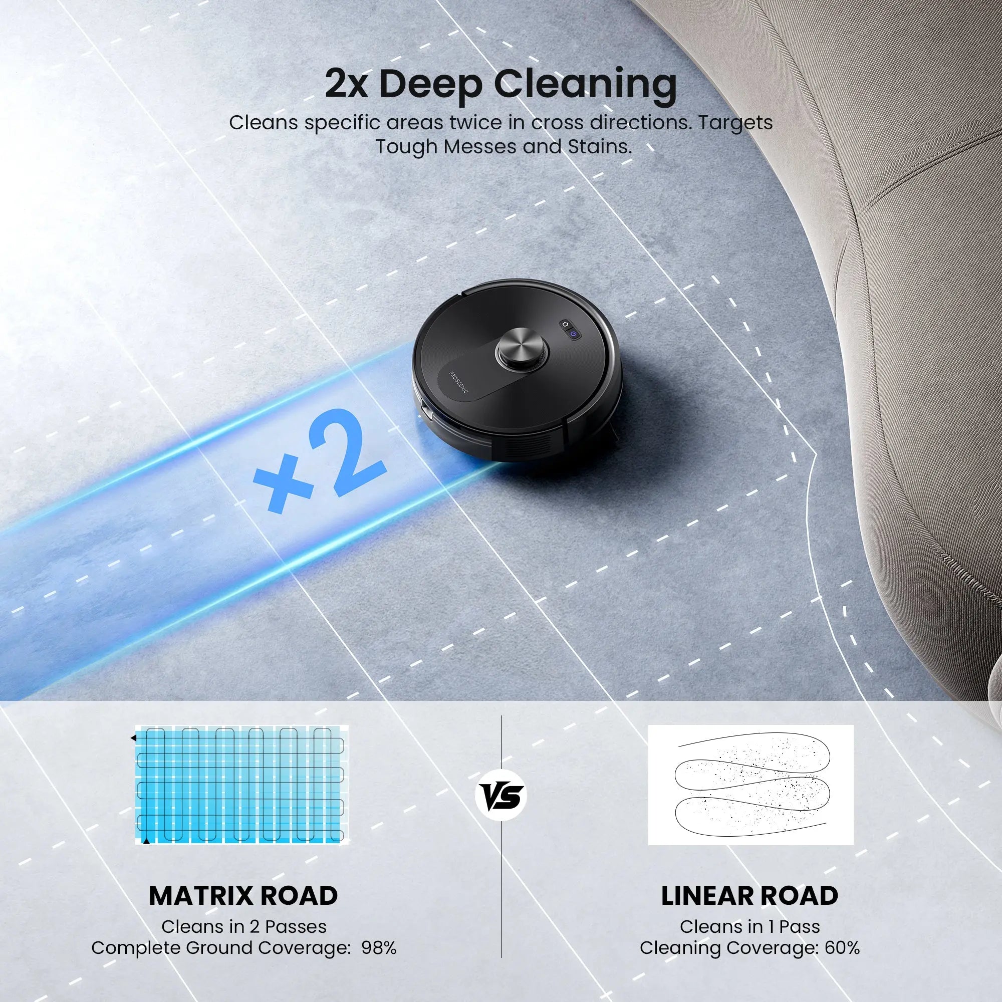 Upgraded Version -- Proscenic Q10