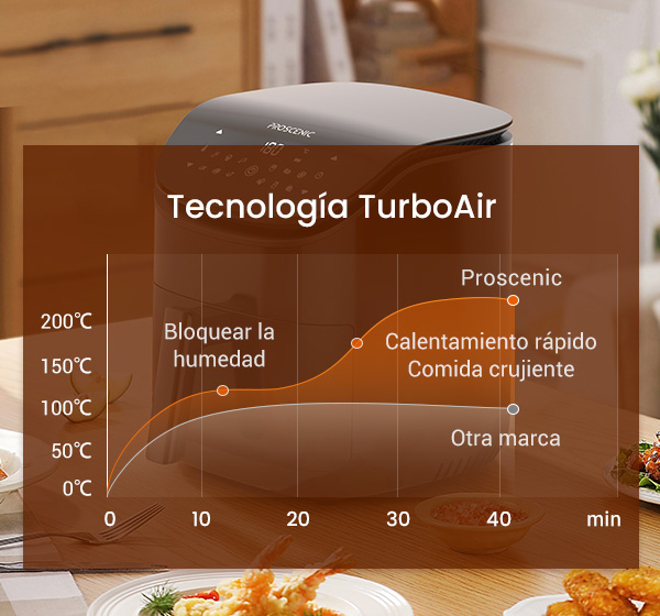 T20 freidora sin aceite