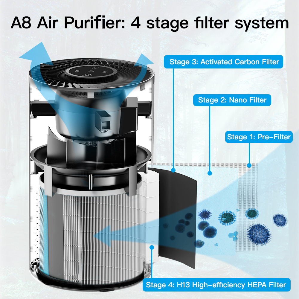 Sostituzione del filtro del purificatore d'aria per Xiaomi Air Purifier Mi  1/2/2s / 3/3h Pro Hepa Filtro a carbone