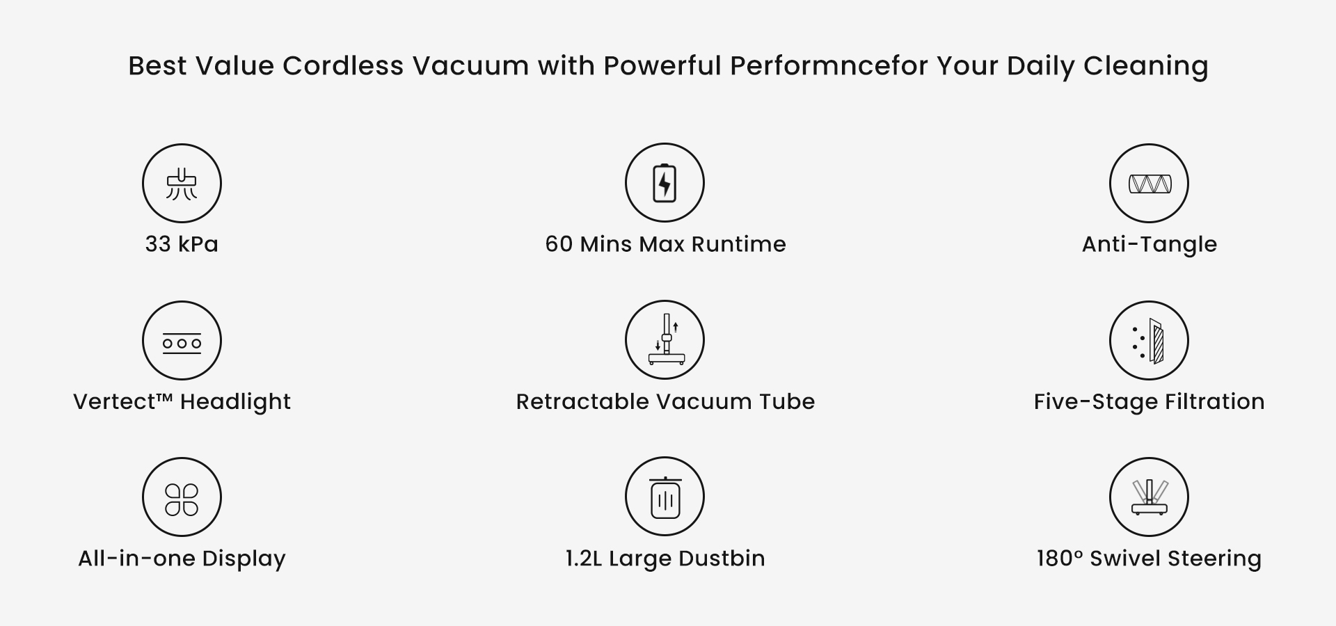 Proscenic P12 Cordless Vacuum Cleaner, Stick Vacuum with Anti-Tangle Brush  & LED Touch Display, 33Kpa Cordless Vacuum, Max - AliExpress