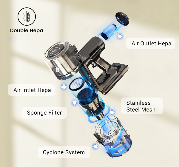 1675302564-Five-Stage Filtration